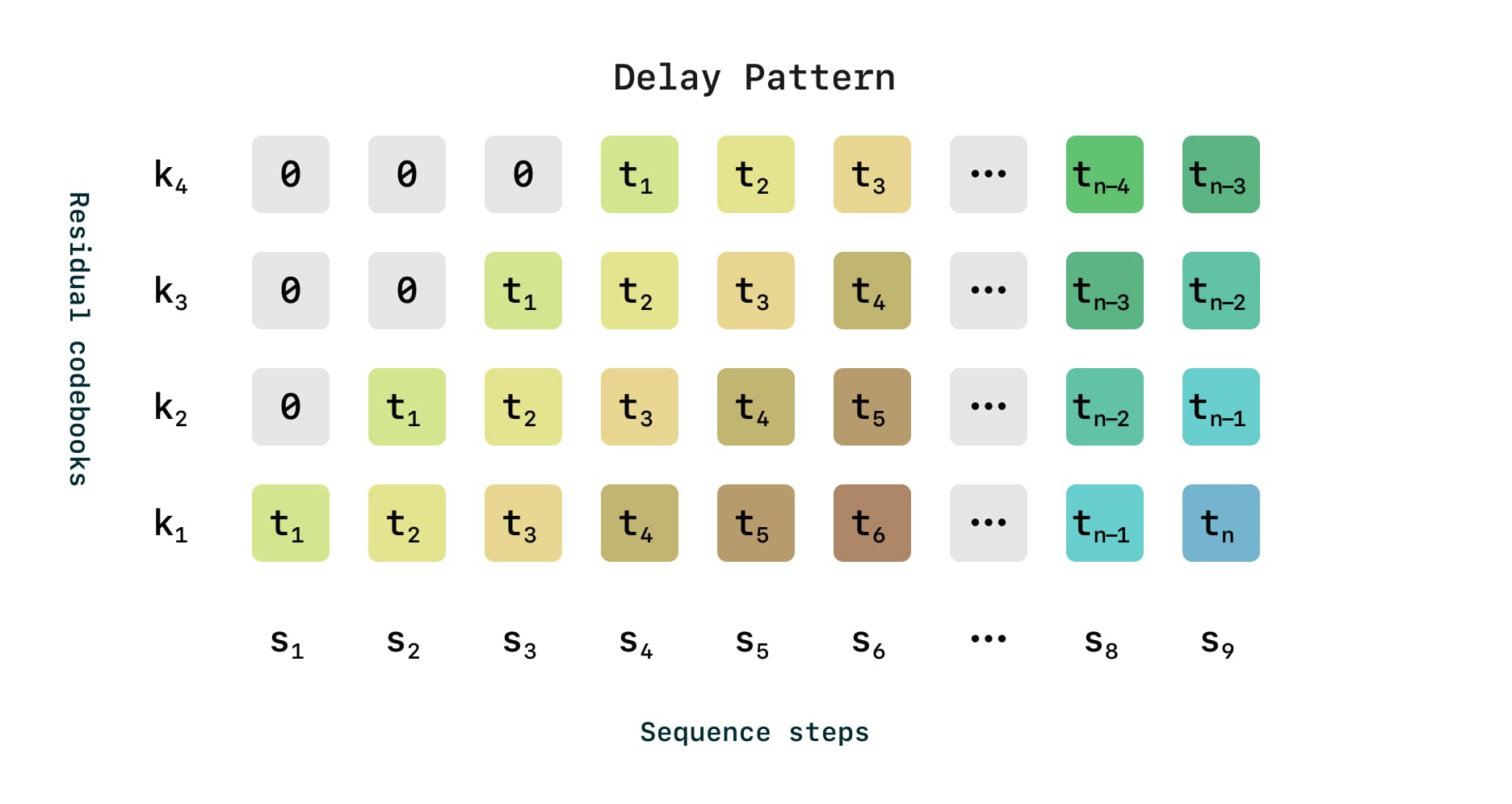 AI Assistant Interface Visualization